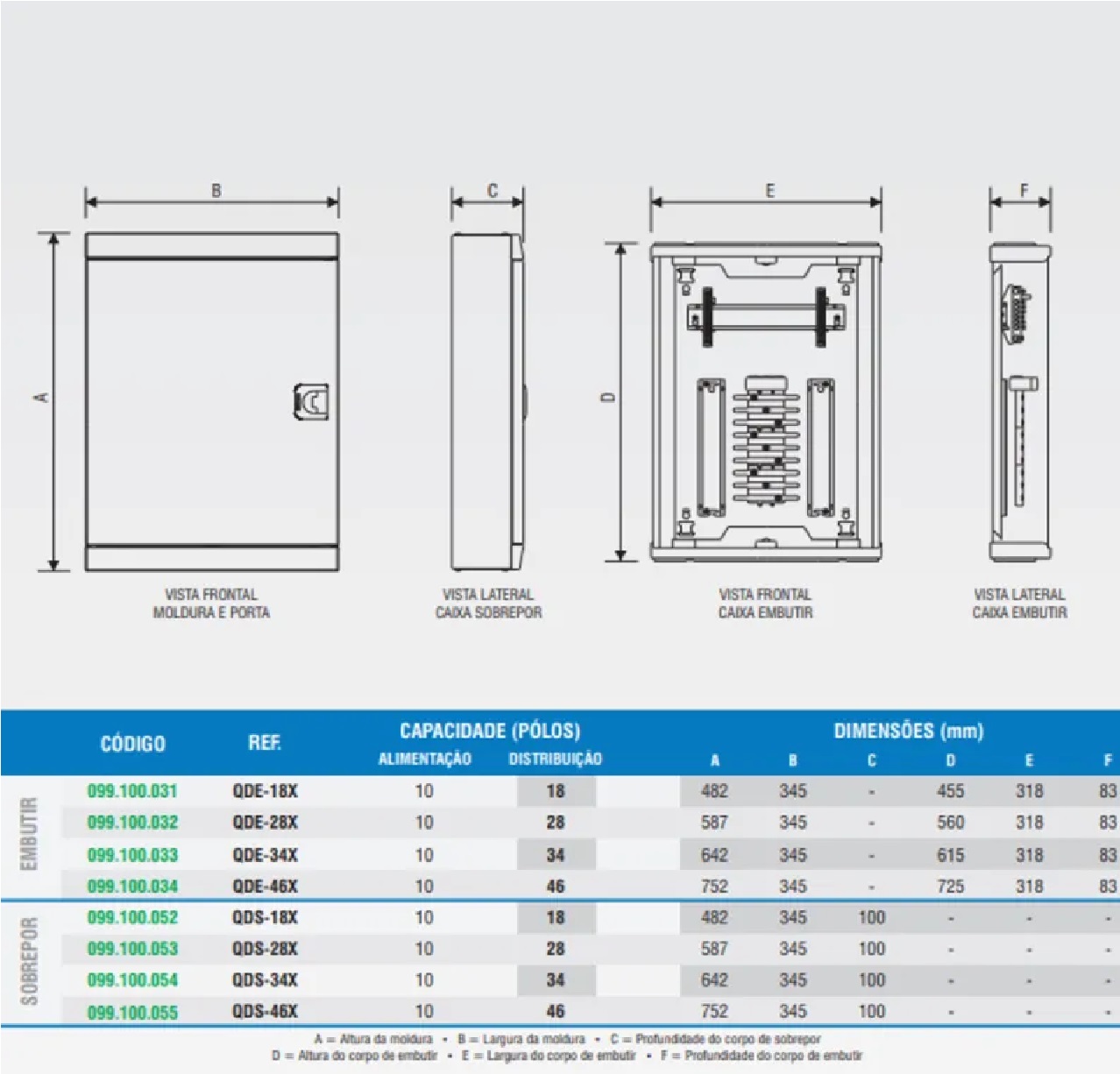 Quadro de Distribuição de Embutir para 34 Disjuntores Metálico QDE-34X Brum