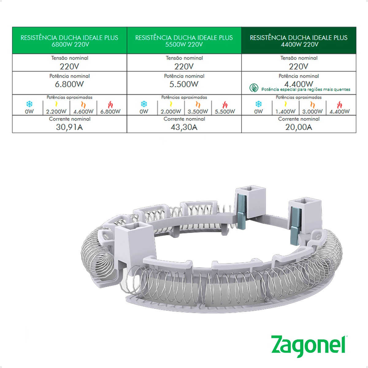 Resistência Ducha Ideale Plus/fluir Elétrica 220 V 6800 W Zagonel